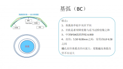 ***塑形镜设计原理