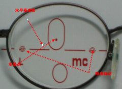 渐进多焦点镜片