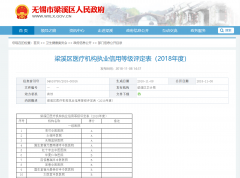 2018年度太湖中医抽查评级结果